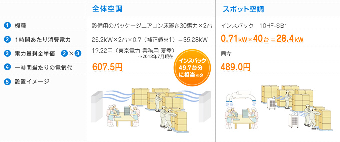 【新品未使用箱発送】DENSOスポットクーラー