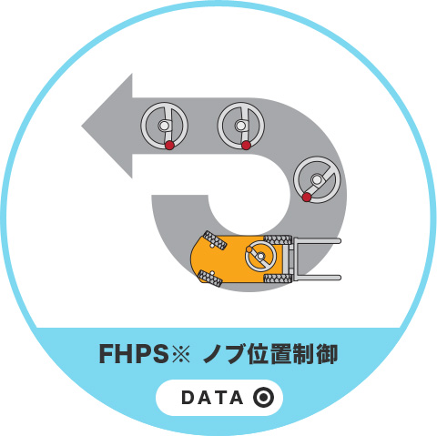 FHPS※ ノブ位置制御D