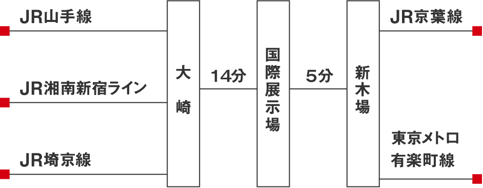 国際展示場駅までの経路図