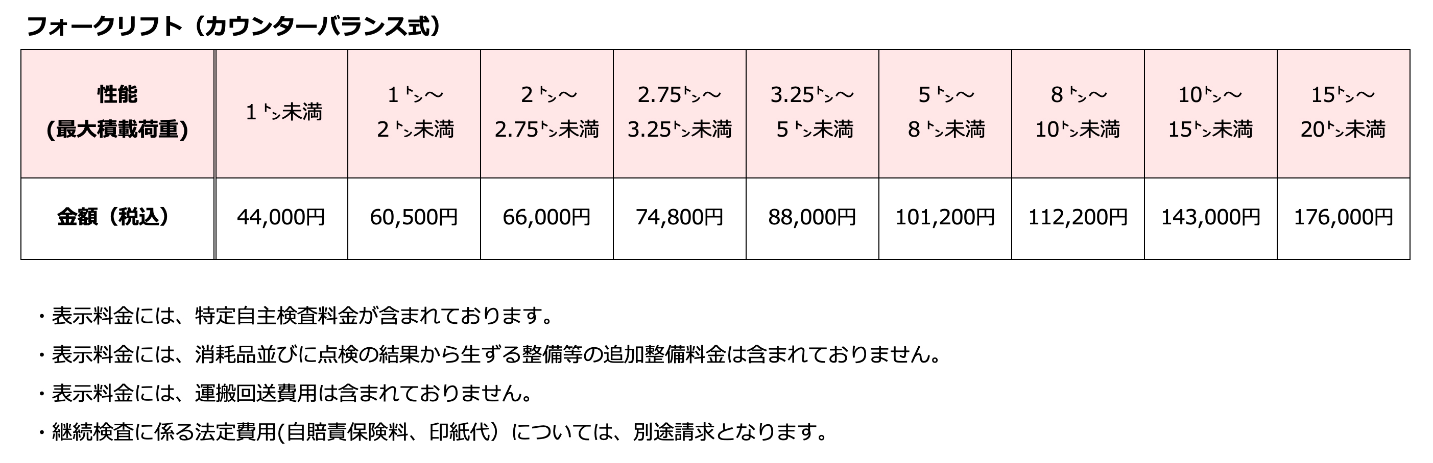 フォークリフト(カウンターバランス式)