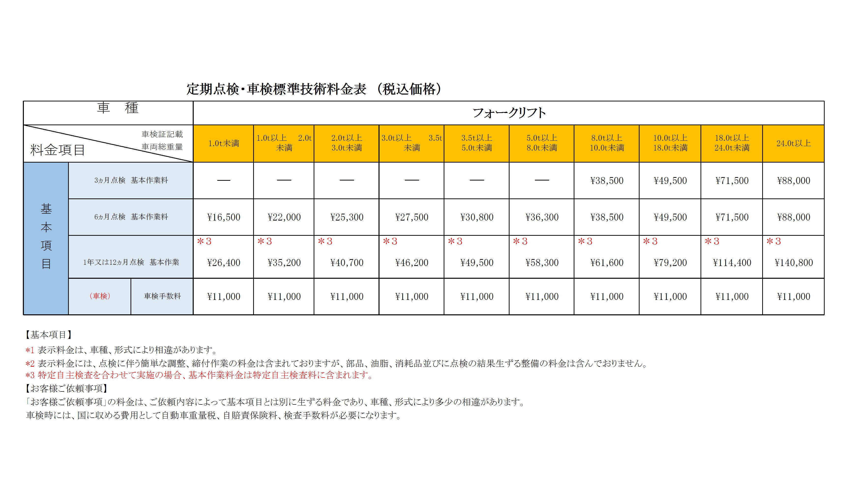 検査料