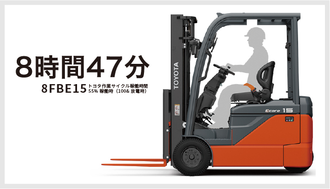 8時間47分