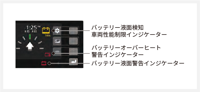 バッテリー液面検知車両性能制限インジケーター