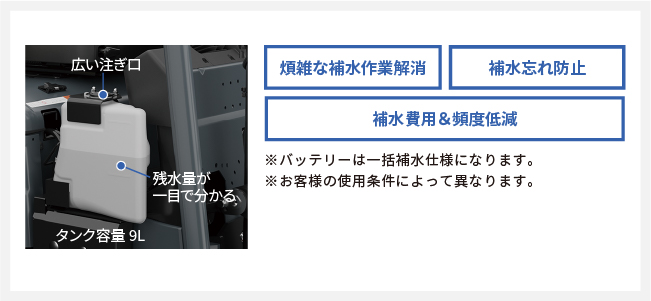 煩雑な補水作業解消・補水忘れ防止・補水費用＆頻度低減