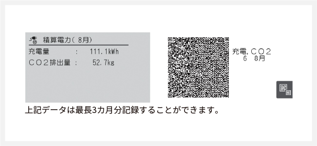 最長3カ月分記録することができます。