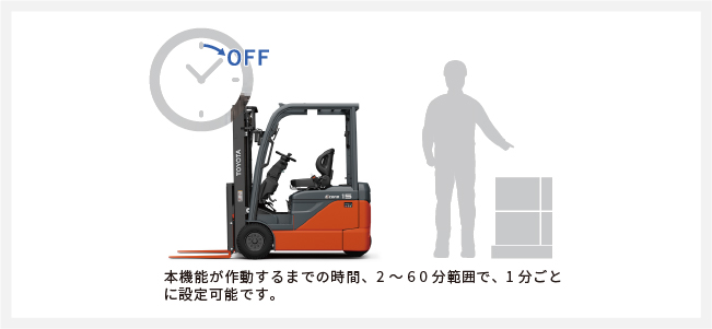 本機能が作動するまでの時間、2～60分範囲で、1分ごとに設定可能です。