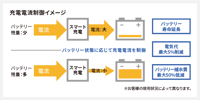 充電電流制御イメージ