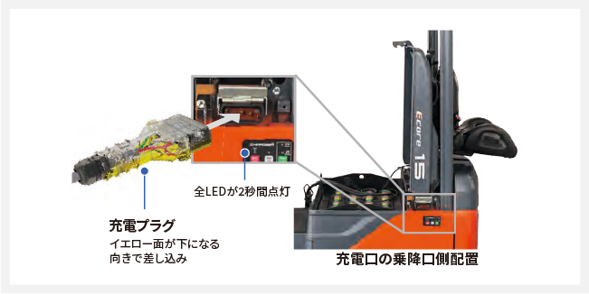 充電電流制御イメージ