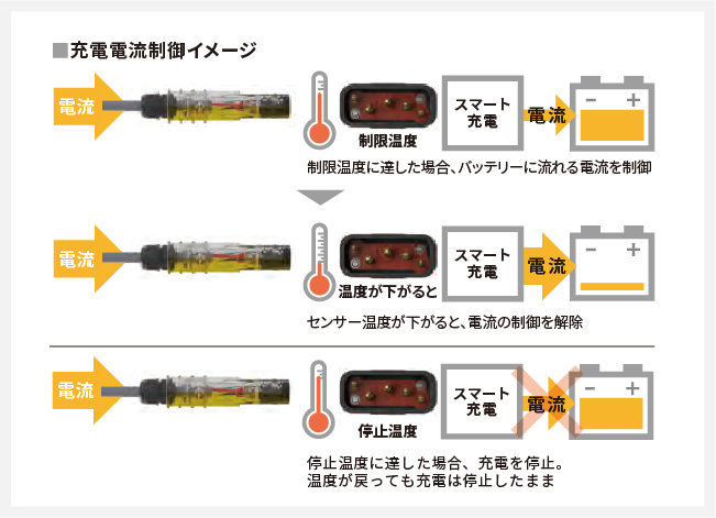 充電電流制御イメージ