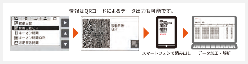 情報はQRコードによるデータ出力も可能です。