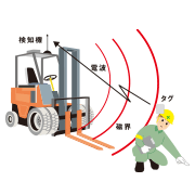 作業者接近検知システム