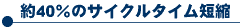40̃TCN^CZk