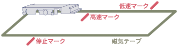 UH͎Ce[v\邾B