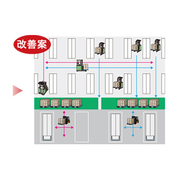 フリートマネジメントの画像