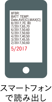 スマートフォンで読み出し