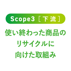 Scope3［下流］使い終わった商品のリサイクルに向けた取組み