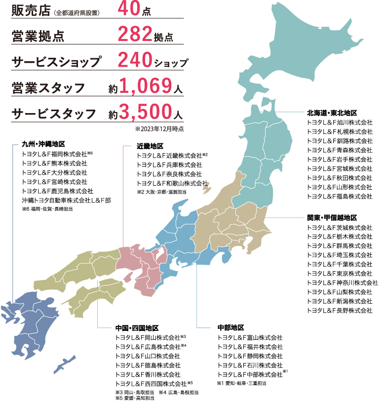 販売・サービス網の図