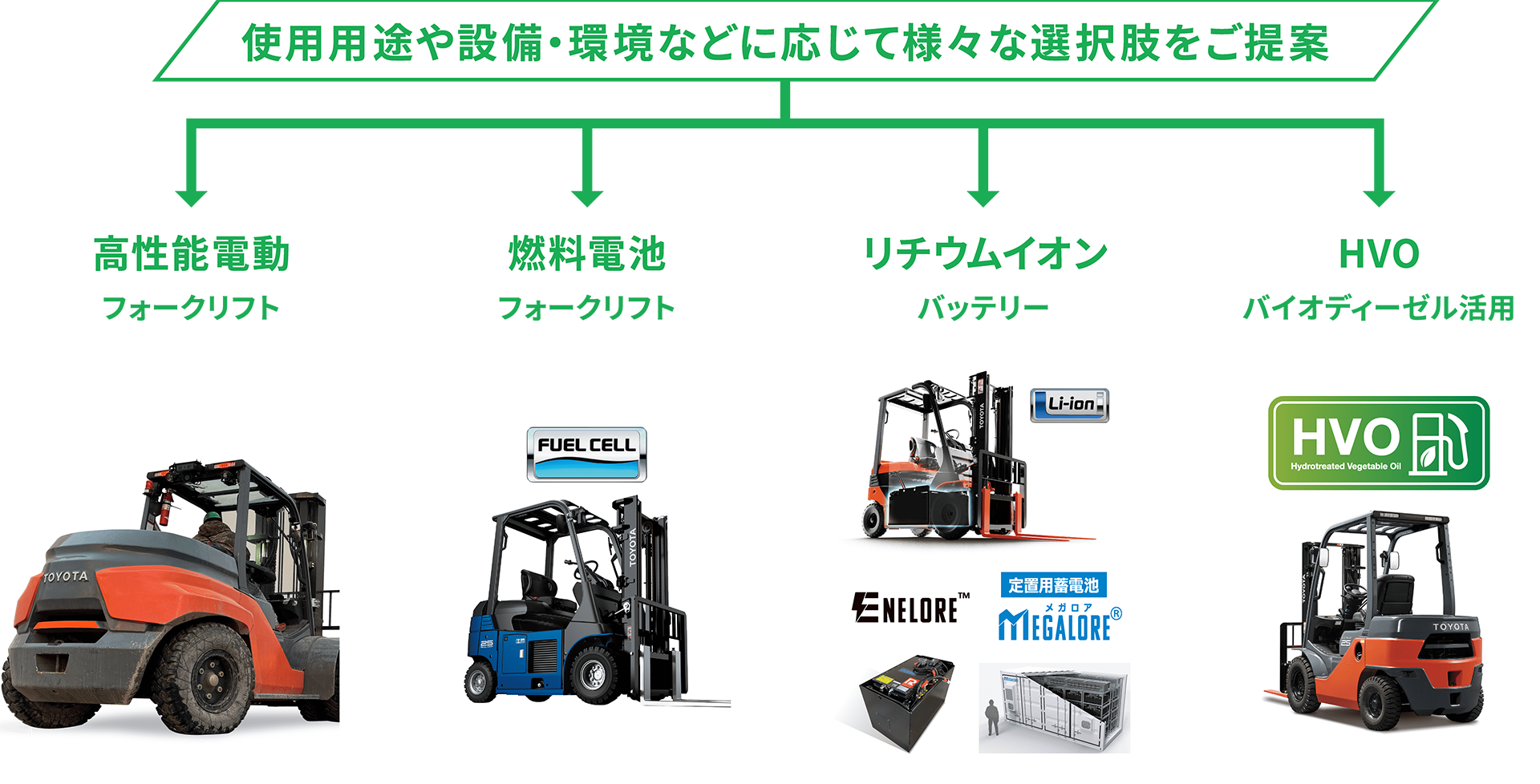 カーボンニュートラル対応ラインアップ