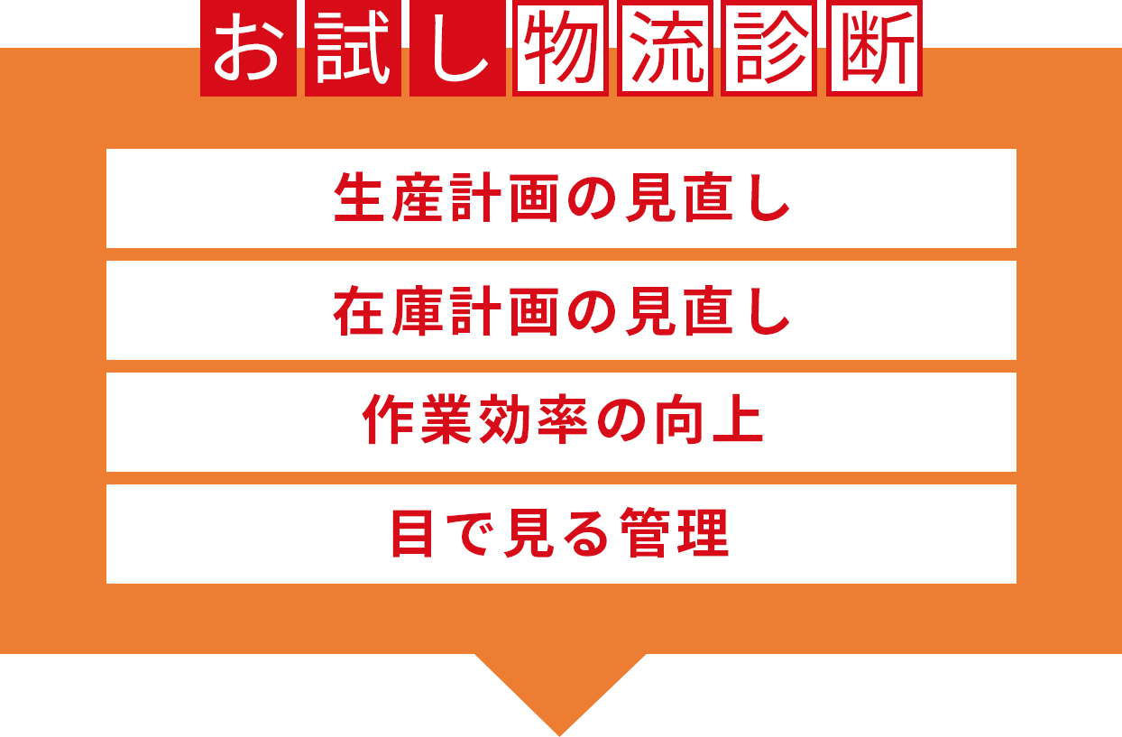 お試し物流診断 生産計画の見直し 在庫計画の見直し 作業効率の向上 目で見る管理