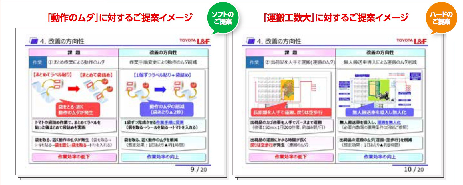 「動作のムダ」に対するご提案イメージ 「運搬工数大」に対するご提案イメージ